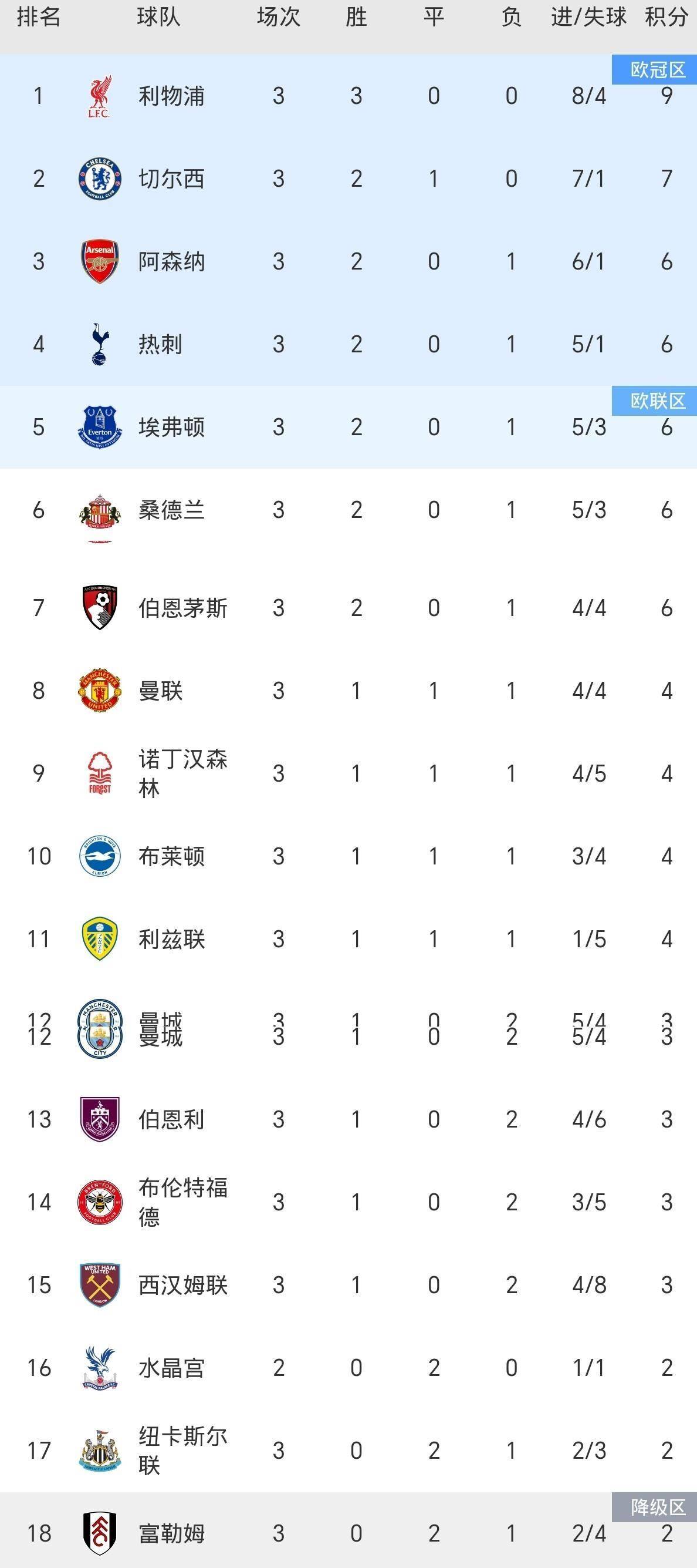 冲刺阶段布莱顿调整名单以备英超，门线救险环节打磨，话题不断，团队化学反应显著的简单介绍-AYX SPORTS