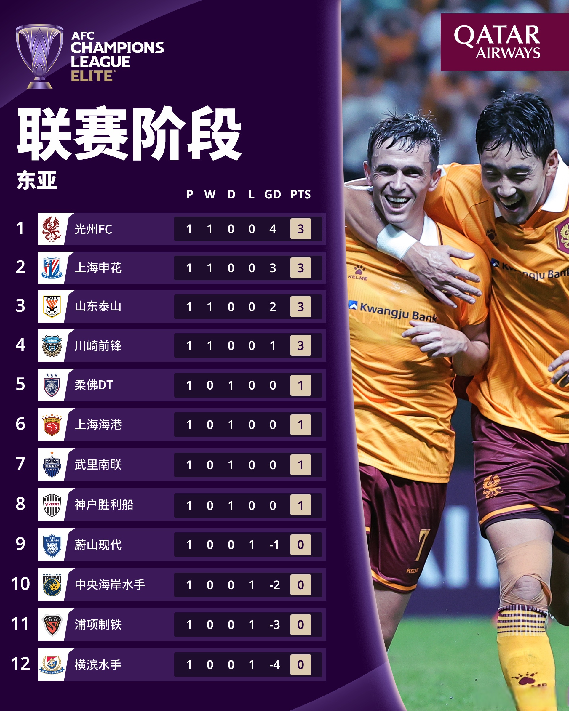 亚冠国际比赛日再迎强敌；广东宏远刷新队史纪录；主帅态度——话题不断；数据趋势出现新变化的简单介绍-AYX SPORTS